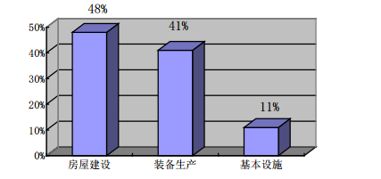 图示